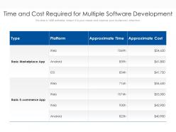 Time and cost required for multiple software development