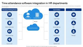 Time Attendance Software Integration In HR Departments