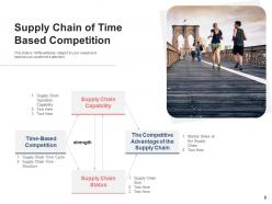 Time Based Competition Evaluation Business Product Analysis Compression Measurement