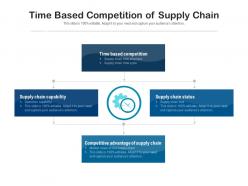 Time based competition of supply chain