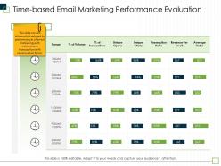Time based email marketing performance evaluation m2994 ppt powerpoint presentation master slide