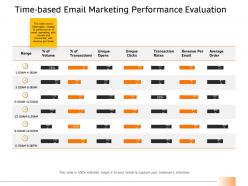 Time based email marketing performance evaluation ppt designs