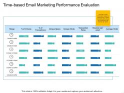 Time based email marketing performance evaluation ppt outline themes