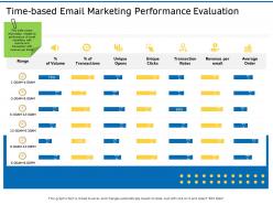 Time based email marketing performance evaluation ppt slides rules