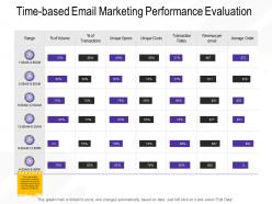 Time based email marketing performance evaluation range ppt powerpoint presentation inspiration