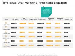 Time based email marketing performance evaluation rates ppt powerpoint presentation pictures slides