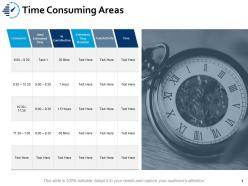 Time consuming areas time ppt powerpoint presentation visual aids summary