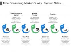 Time consuming market quality product sales force automation