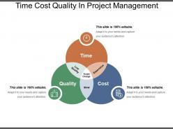 Time cost quality in project management powerpoint images
