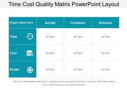 Time cost quality matrix powerpoint layout