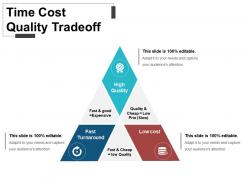 Time cost quality tradeoff powerpoint presentation
