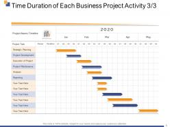 Time duration of each business project activity ppt powerpoint presentation visual aids pictures