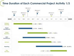 Time duration of each commercial project activity planning ppt graphics