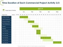 Time duration of each commercial project activity strategic ppt template