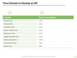 Time estimate to develop an api database design ppt presentation picture