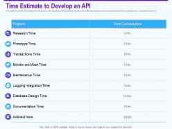 Time estimate to develop an api maintenance time ppt presentation themes