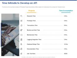 Time estimate to develop an api ppt powerpoint presentation outline rules