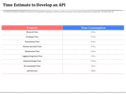 Time estimate to develop an api prototype time ppt powerpoint picture