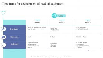 Time Frame For Development Of Medical Equipment