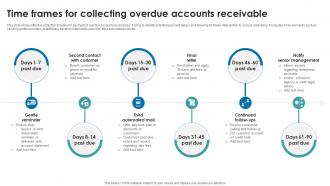 Time frames for collecting overdue accounts receivable