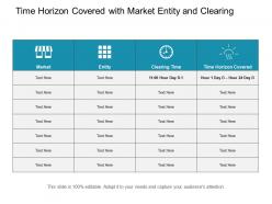 Time horizon covered with market entity and clearing