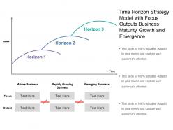 Time horizon strategy model with focus outputs business maturity growth and emergence