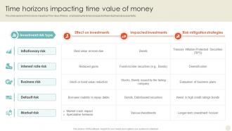 Time Horizons Impacting Time Value Of Money Time Value Of Money Guide For Financial Fin SS