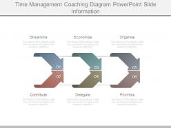 Time Management Coaching Diagram Powerpoint Slide Information