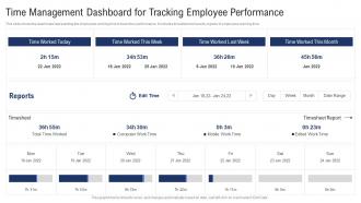 Time Management Dashboard For Tracking Employee Performance