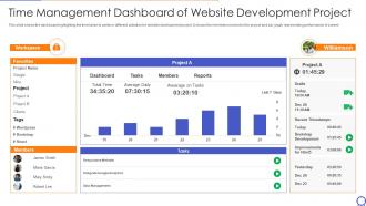 Time Management Dashboard Of Website Development Project
