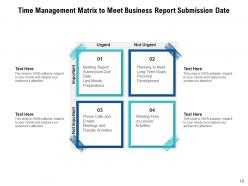 Time Management Matrix Organizational Process Improvement Employees Strategy Business