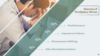 Time Management Powerpoint Presentation Slides