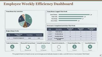 Time Management Powerpoint Presentation Slides