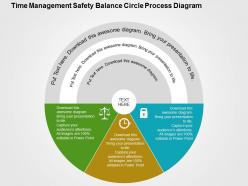 Time management safety balance circle process diagram flat powerpoint design