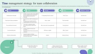 Time management strategy for team collaboration