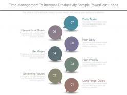Time management to increase productivity sample powerpoint ideas