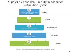 Time Optimization Process Business Distribution Revenue Growth