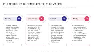 Time Period For Insurance Premium Payments Auto Insurance Policy Comprehensive Guide