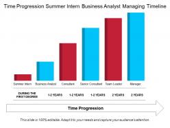 Time progression summer intern business analyst managing timeline