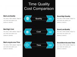 Time Quality Cost Comparison Powerpoint Slides