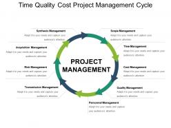 Time Quality Cost Project Management Cycle Powerpoint Slides
