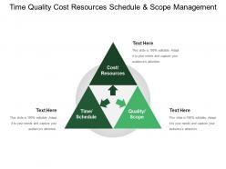 Time Quality Cost Resources Schedule And Scope Management