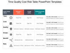 Time quality cost risk table powerpoint templates