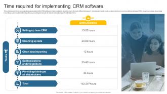 Time Required For Implementing CRM Software Leveraging Effective CRM Tool In Real Estate Company