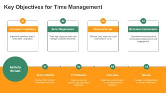 Time Saving Tools For Work Efficiency PPT Outline AT Images Pre-designed