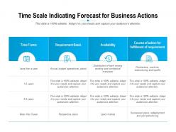 Time scale indicating forecast for business actions