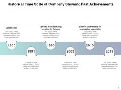 Time Scale Marketing Achievements Business Requirement Timeliness Historical