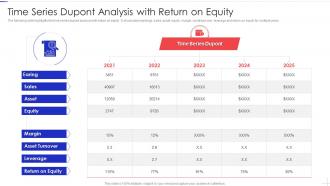 Time Series Dupont Analysis With Return On Equity