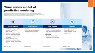 Time Series Model Of Predictive Modeling Ppt Powerpoint Presentation Infographics Display