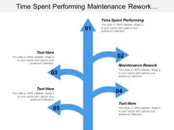 Time spent performing maintenance rework preventive maintenance cost